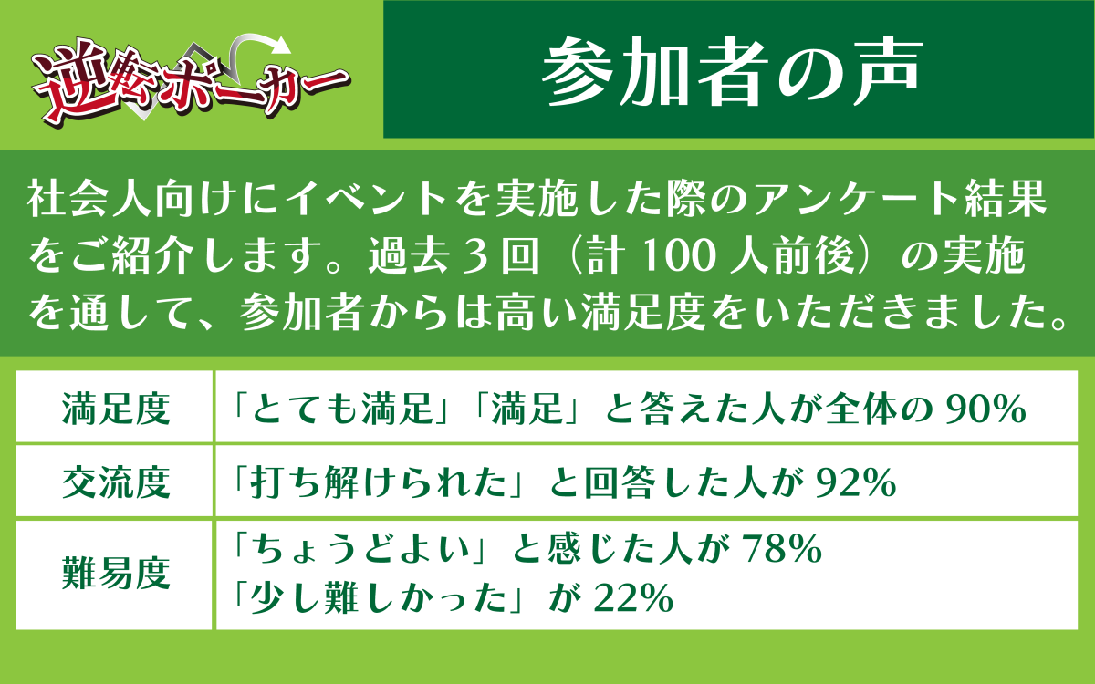 参加者の声