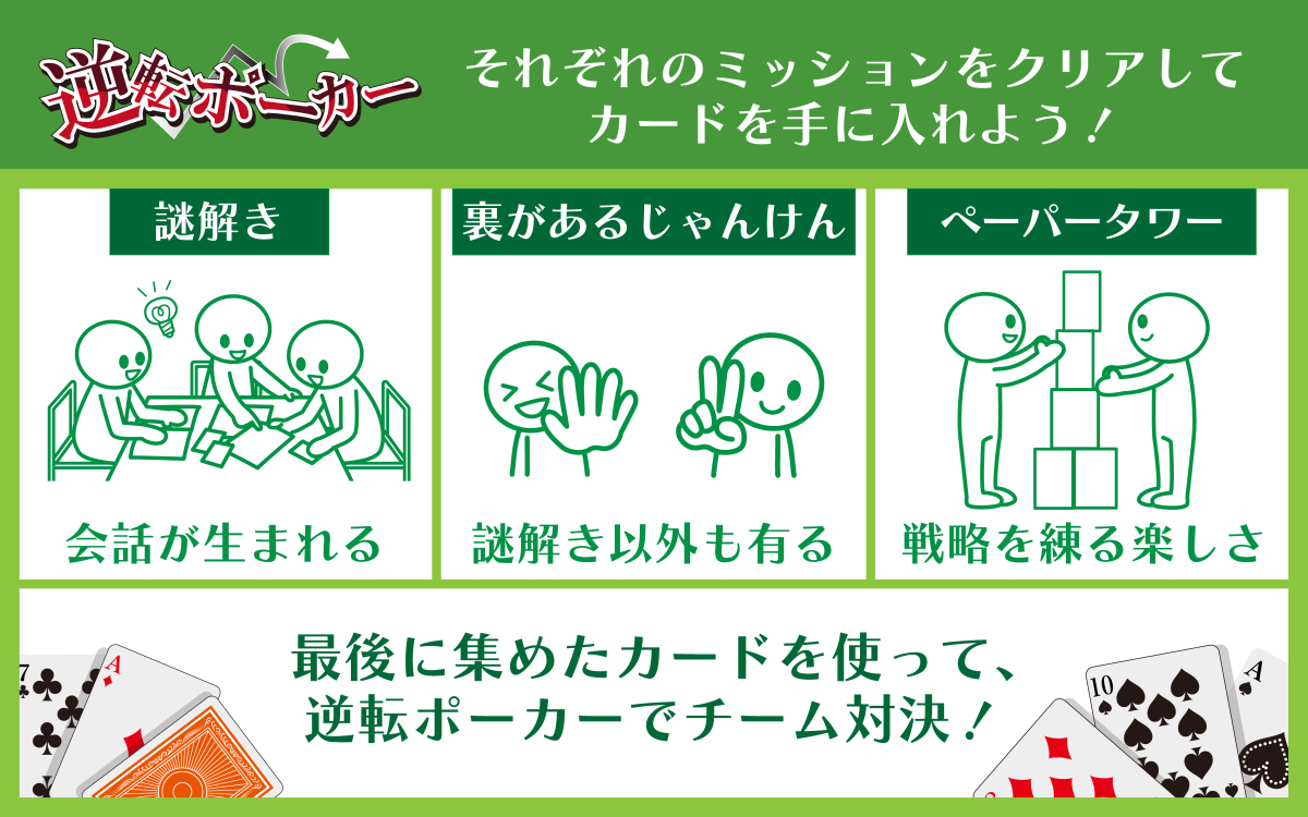 逆転ポーカーの遊び方