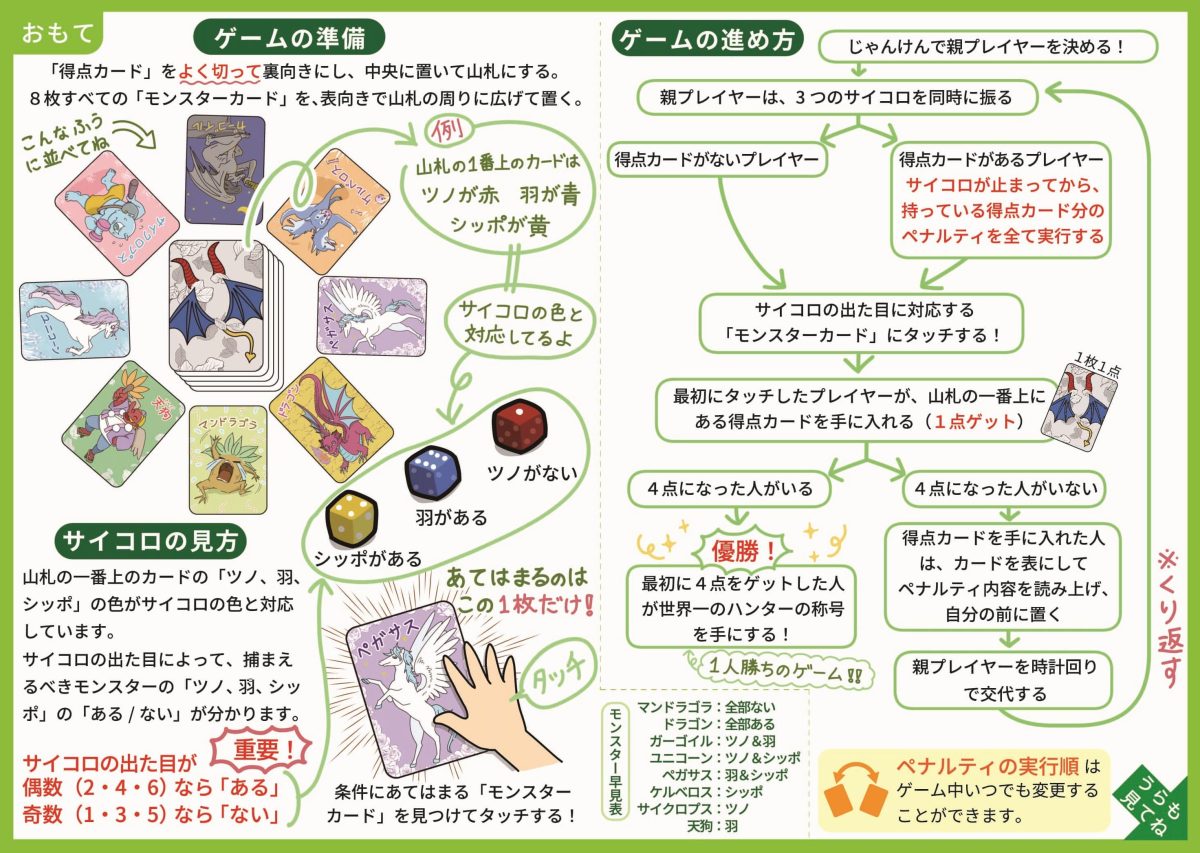 ペナルティパニックの説明書(表面)